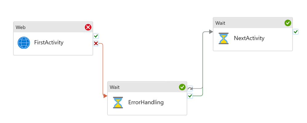 Pipeline Logic 3: Error Handling and Try Catch