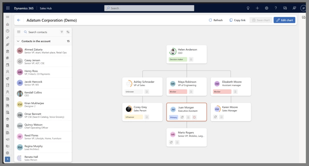 Boost your sales business with smart organization charts