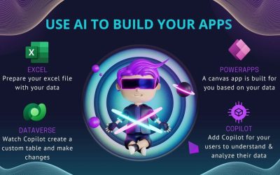 Acceleration of Data-Driven App Development with Copilot