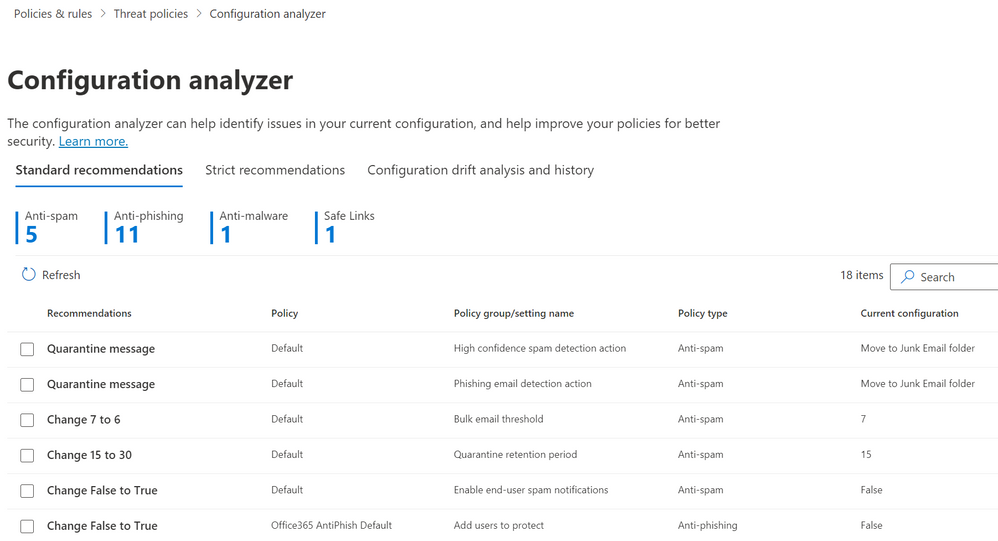 Figure 4: Defender for Office 365 Configuration analyzer