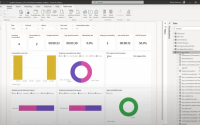 Customize data models to view your organization’s unique metrics 