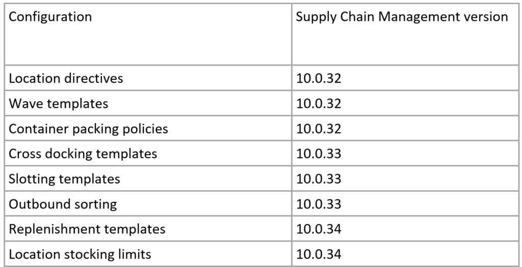 Accelerate Warehouse management implementation with new pain-free experience