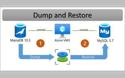 Migrating from Azure Database for MariaDB to Azure Database for MySQL