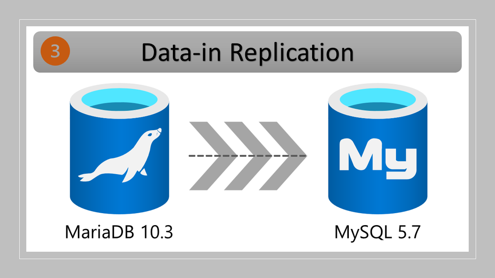 2_MariaDB_Replication_MySQL.png