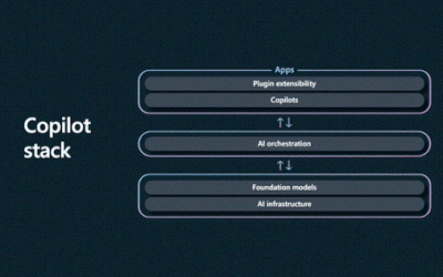 Semantic Kernel: What It Is and Why It Matters