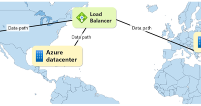 Distribute global traffic with ultra-low latency using Azure Load Balancer