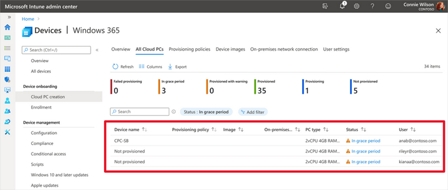 Screenshot of All Cloud PCs tab under the Windows 365 menu with a red highlight over the status of devices in grace period