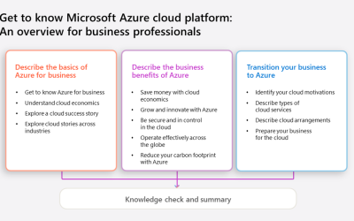 Business leaders: Take a 90-minute cloud journey, with Azure training created just for you