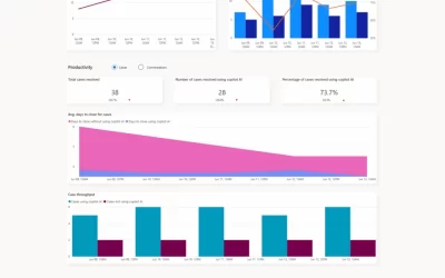 Analyze the impact of AI-enhanced customer service with Copilot analytics 