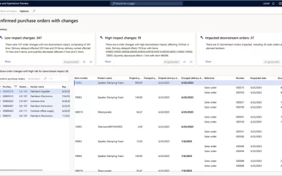 Make more effective procurement decisions with Dynamics 365 Copilot in Supply Chain Management