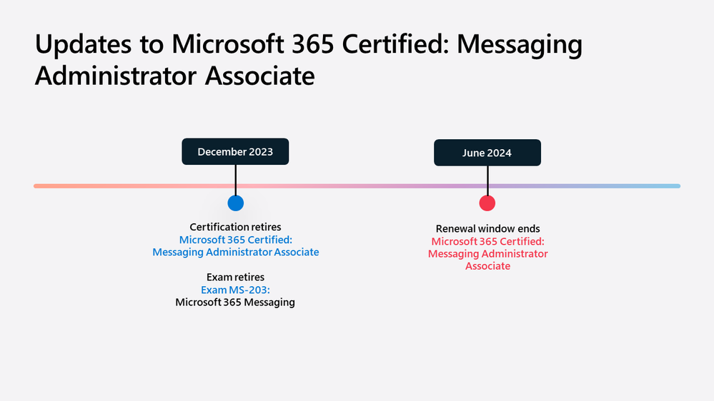 Microsoft Learn: Updates to our training and certification portfolio