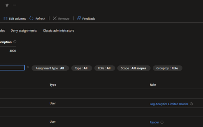 Manage Access to Microsoft Sentinel Workbooks with Lower Scoped RBAC