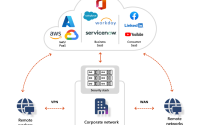 Microsoft Entra Private Access: An Identity-Centric Zero Trust Network Access Solution