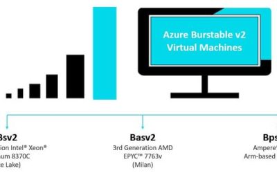 Announcing the general availability of new Azure burstable virtual machines