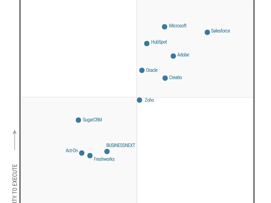 Microsoft is named a Leader in 2023 Gartner® Magic Quadrant™ for B2B Marketing Automation Platform