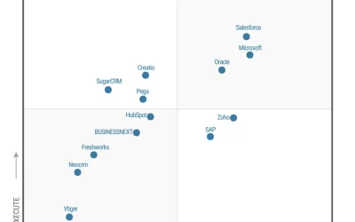 Microsoft is named a Leader in 2023 Gartner® Magic Quadrant™ for Sales Force Automation Platforms