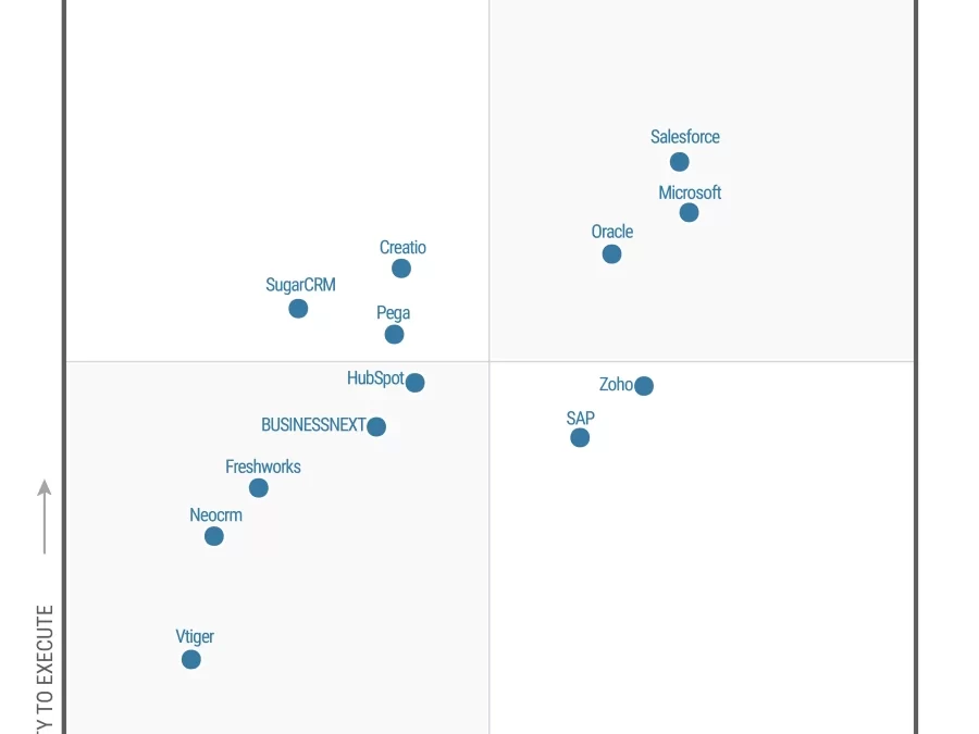 Microsoft is named a Leader in 2023 Gartner® Magic Quadrant™ for Sales Force Automation Platforms