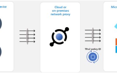 How Tenant Restrictions v2 Can be Used to Prevent Data Exfiltration