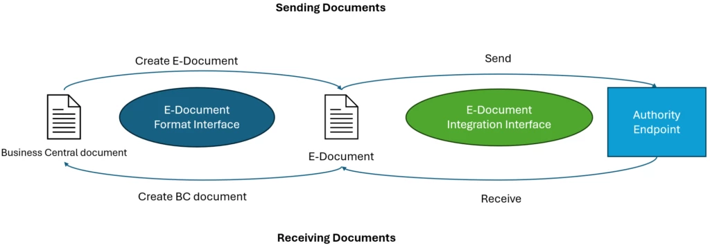 diagram, schematic