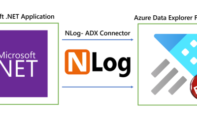 Kusto NLog connector now supports Azure Data Explorer Free Clusters