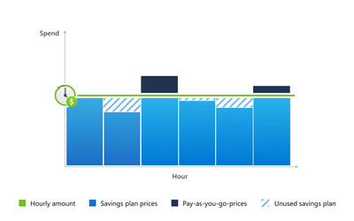 Azure Container Apps Eligible for Azure Savings Plan for Compute