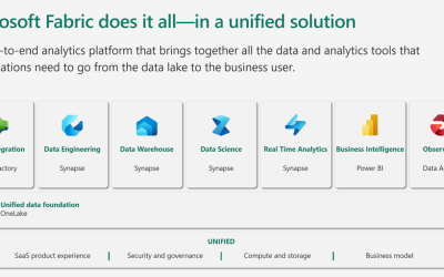 Discover the Future of Data Engineering with Microsoft Fabric for Technical Students & Entrepreneurs