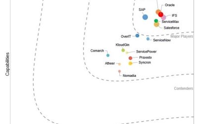 Microsoft named as a worldwide Leader in four IDC MarketScapes for Field Service Management & Service Life-Cycle