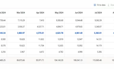 Revolutionizing Demand Planning: Unleashing Cutting-Edge Features in Dynamics 365 Supply Chain Management’s January Update