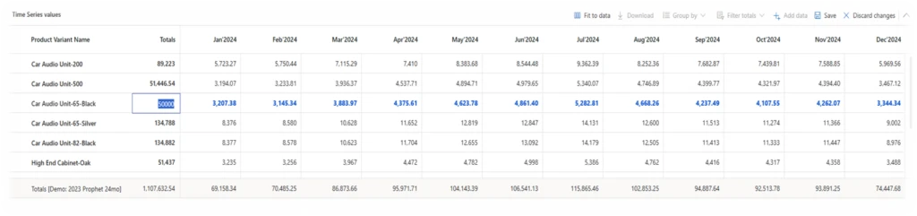 Revolutionizing Demand Planning: Unleashing Cutting-Edge Features in Dynamics 365 Supply Chain Management’s January Update