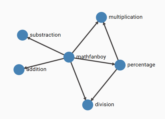 Decoding the Dynamics: Dapr vs. Service Meshes