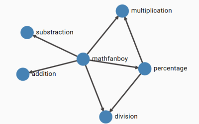 Decoding the Dynamics: Dapr vs. Service Meshes