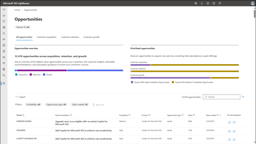 Enabling security and management across all your SMB customers with Microsoft 365 Lighthouse