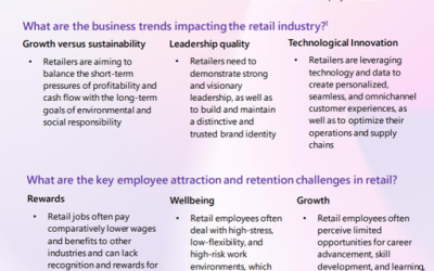 Viva People Science Industry Trends: Retail