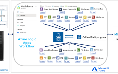 Logic Apps Mission Critical Series: “We Speak: IBM i: COBOL and RPG Applications”