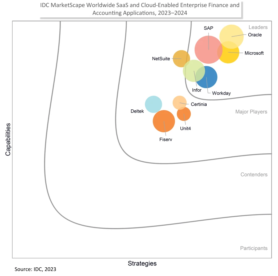 chart, bubble chart