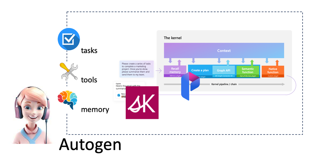 Building AI Agent Applications Series – Understanding AI Agents