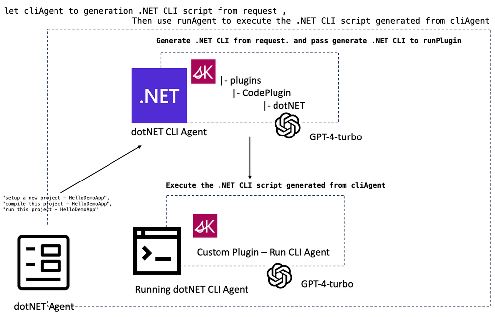 dotNETAgent.png