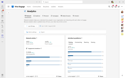 Network Analytics available now in Viva Engage