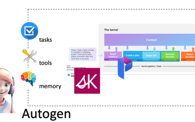 Building AI Agent Applications Series – Understanding AI Agents