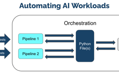 How to Manage and Scale AI Models with Workload Orchestration