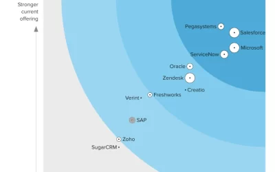 Microsoft is a Leader in The Forrester Wave™: Customer Service Solutions, Q1 2024 