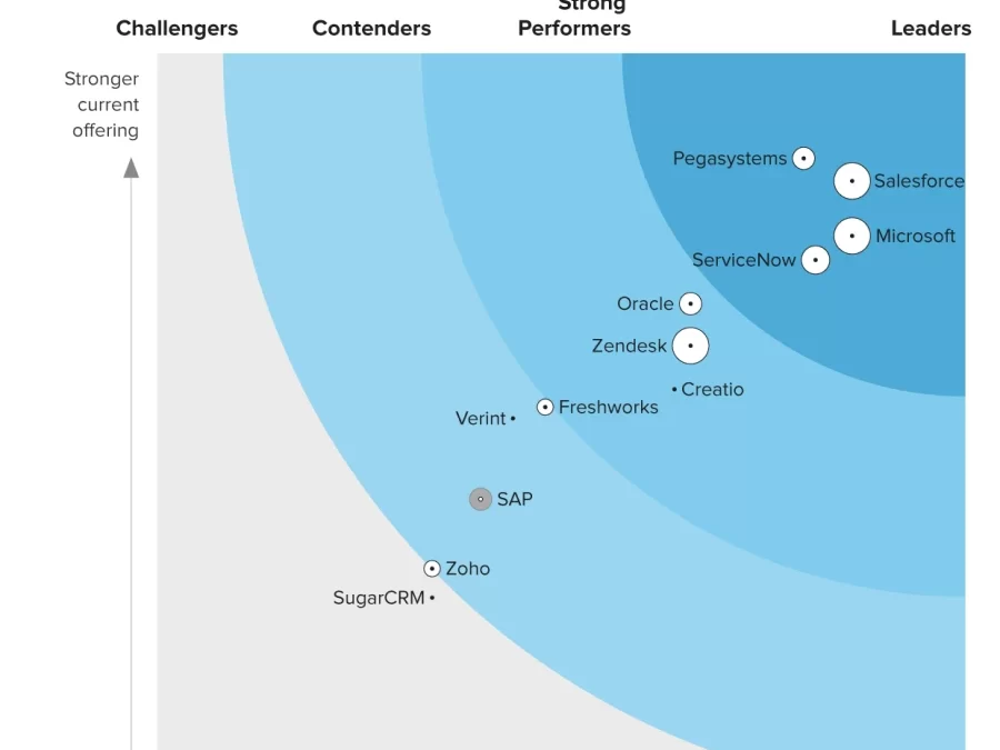 Microsoft is a Leader in The Forrester Wave™: Customer Service Solutions, Q1 2024 