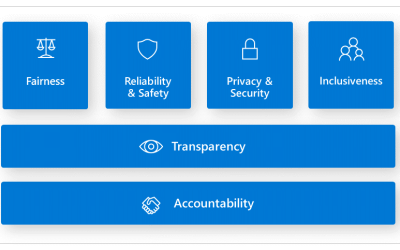 #MarchResponsibly with AI: Insights & Best Practices