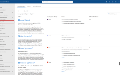 New at Secure: Corpus of Intel Profiles Available in Defender XDR