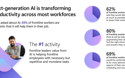 Invest in Tech: Supercharge your frontline with AI