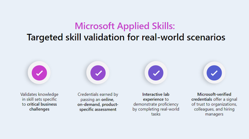 Empowering teams, strengthening organizations with Microsoft Applied Skills