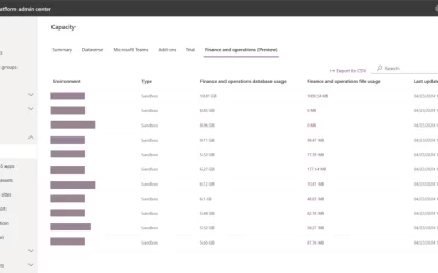 Create a data maintenance strategy for Dynamics 365 finance and operations data (part one)