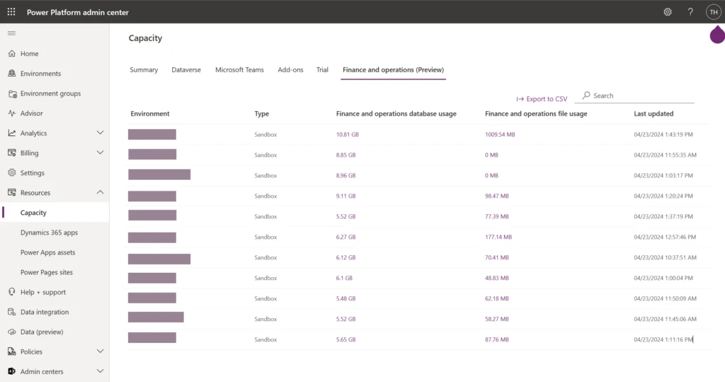 Create a data maintenance strategy for Dynamics 365 finance and operations data (part one)