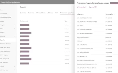 Create a data maintenance strategy for Dynamics 365 finance and operations data (part two)