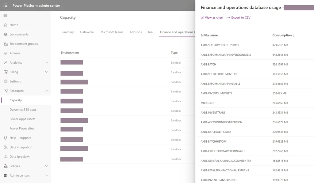 Create a data maintenance strategy for Dynamics 365 finance and operations data (part two)